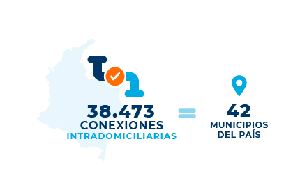 Gráfica con datos extraidos del texto.