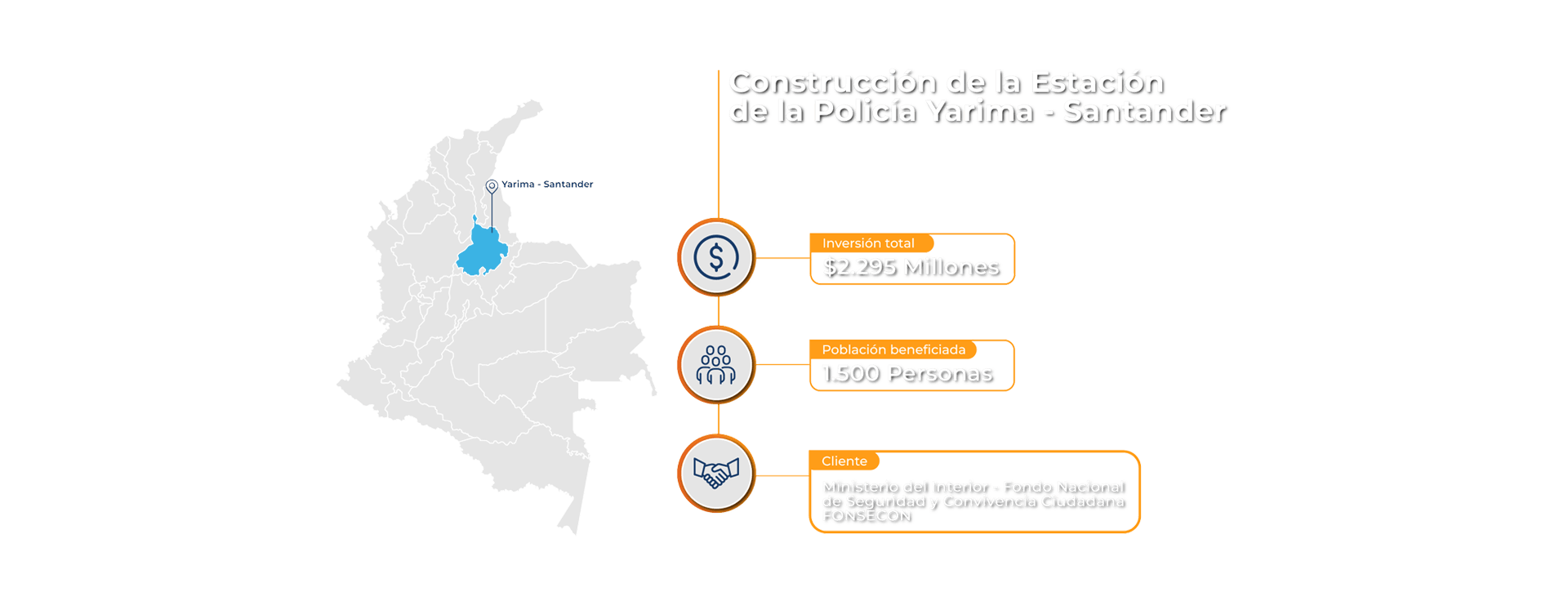 Datos del proyecto Estación de Policía Yarima: Inversión total $2.295 Millones, Beneficiados: 1.500 personas. 