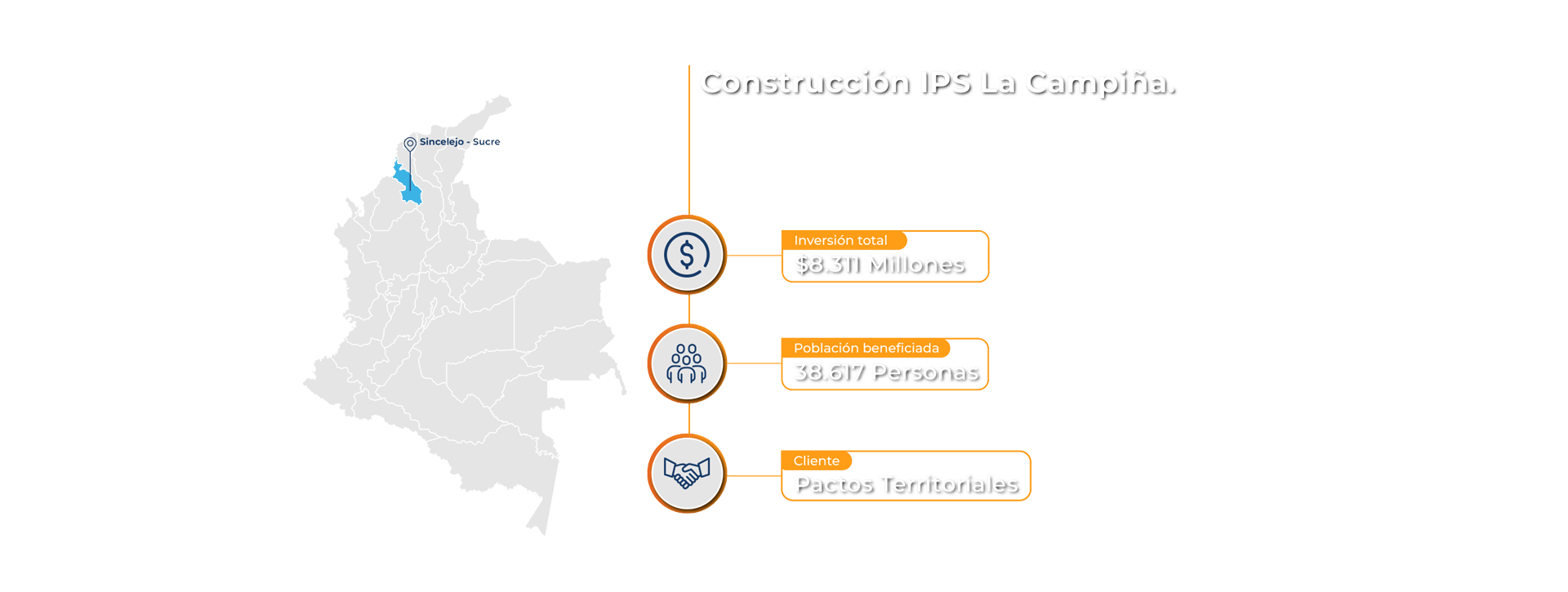 Datos del proyecto: Inversión total $8.311 Millones, Beneficiados: 38.617 personas. 