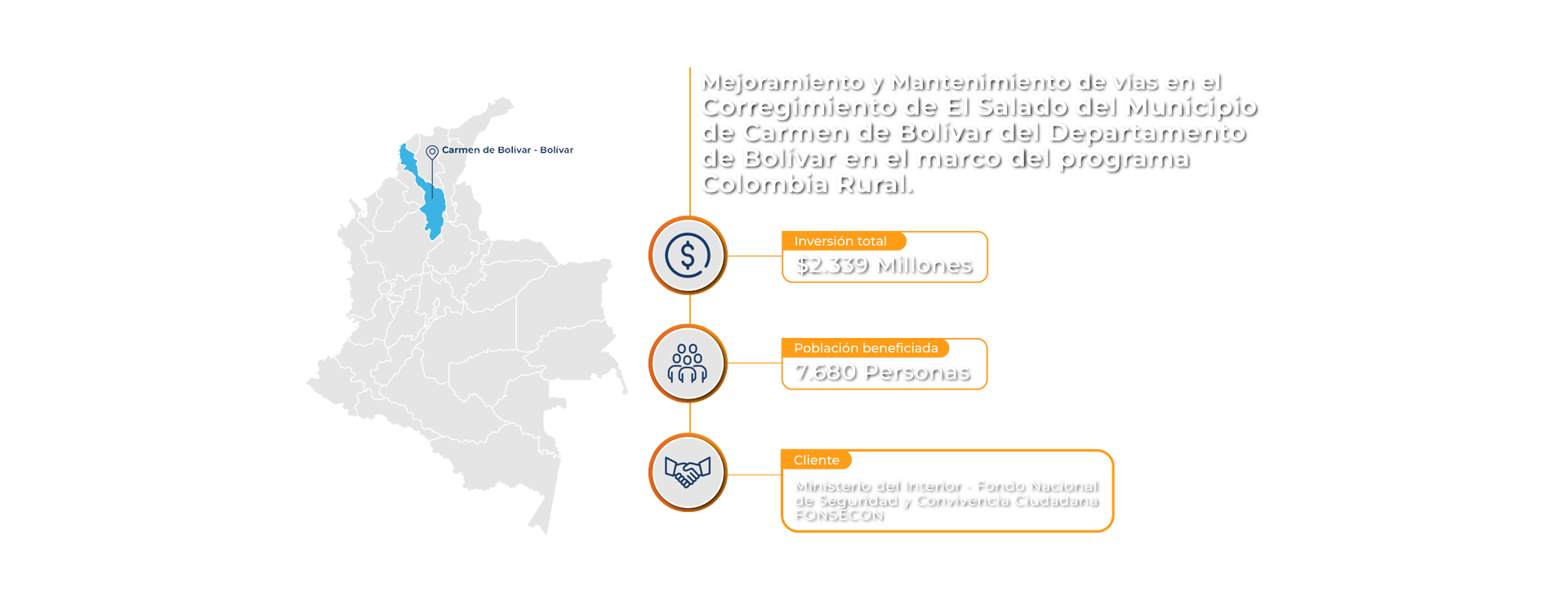 Datos del proyecto: Inversión total $2.339 Millones, Beneficiados: 7.680 personas. 