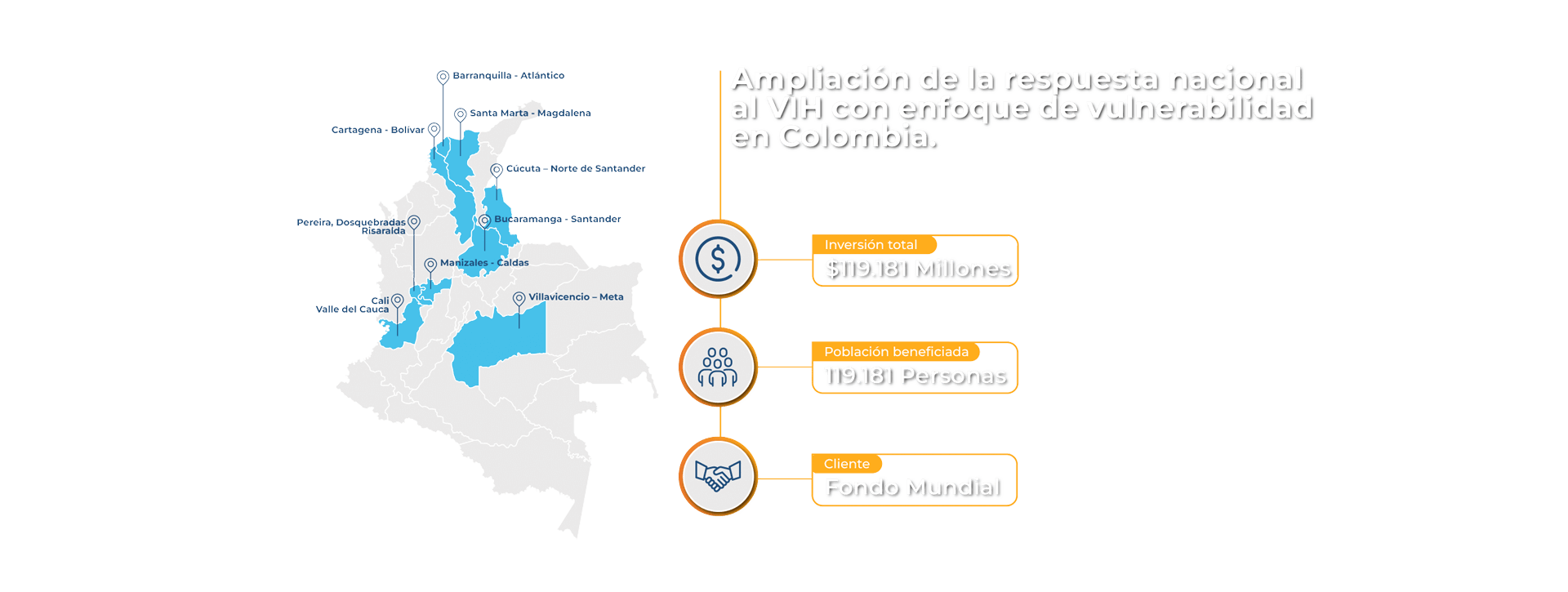 Datos del proyecto en 9 municipios: Inversión total $119.181 Millones, Beneficiados: 119.181 personas.